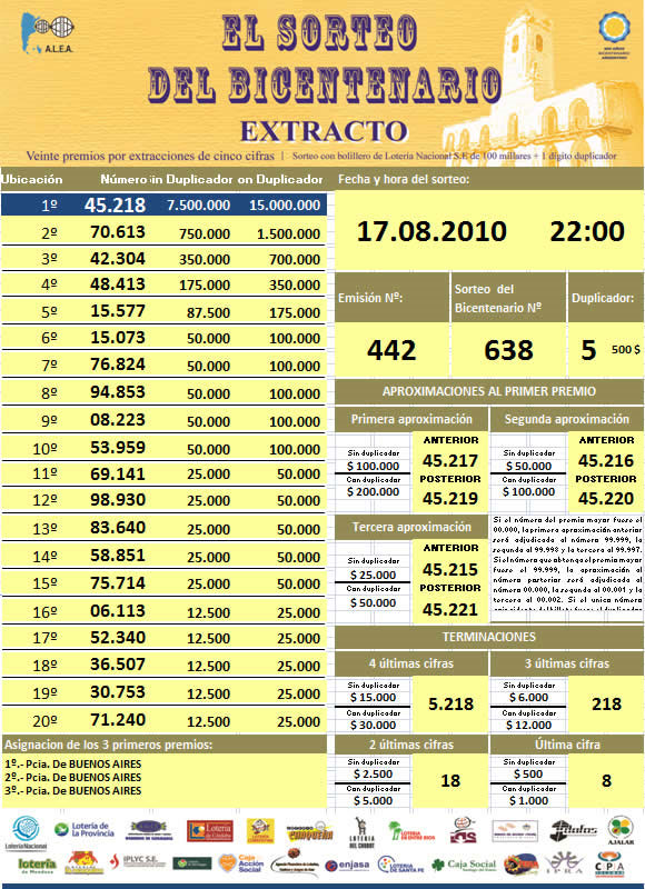 Sorteo Bicentenario