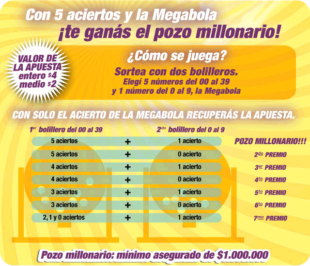 Tabla de Premios